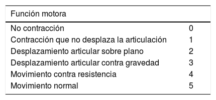 Tablas