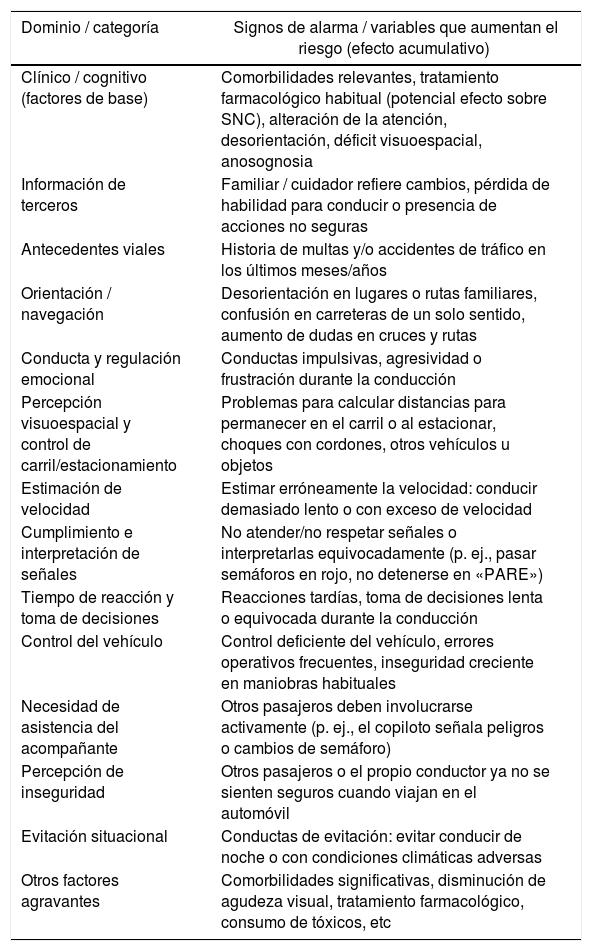 Tablas