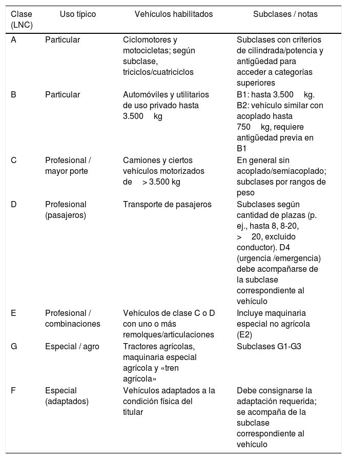 Tablas