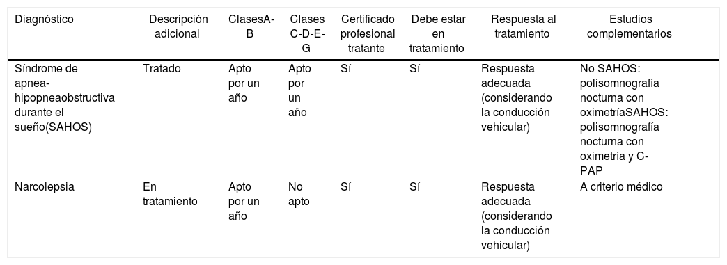 Tablas