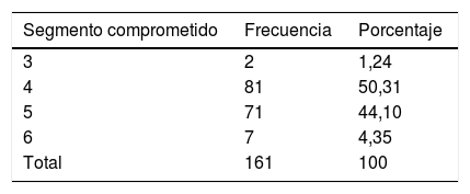 Tablas