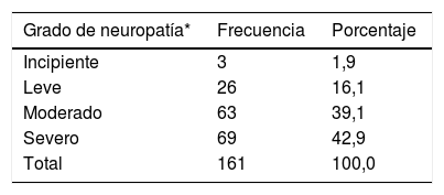 Tablas