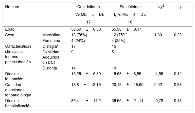 Tablas