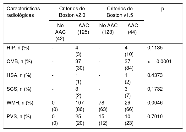 Tablas