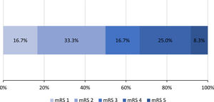 Grado de discapacidad al momento del alta de los pacientes incluidos con trombosis venosa cerebral (n=12).