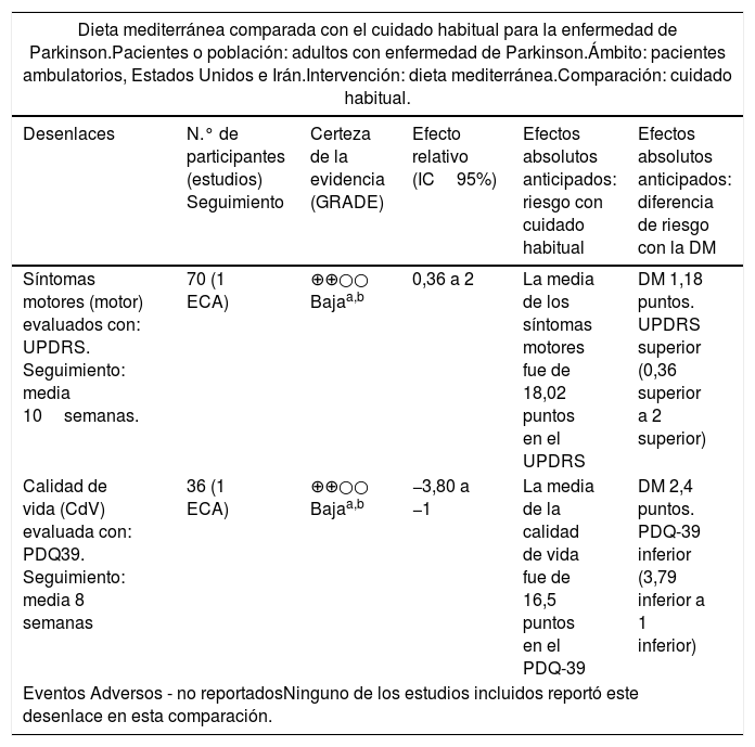 Tablas