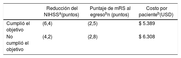 Tablas