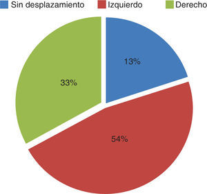 Frecuencia de la dirección del desplazamiento transversal (IPAC): TAG. IPAC = Indicador de posición axial condilar. TCP = Técnica trazo de arco gótico.