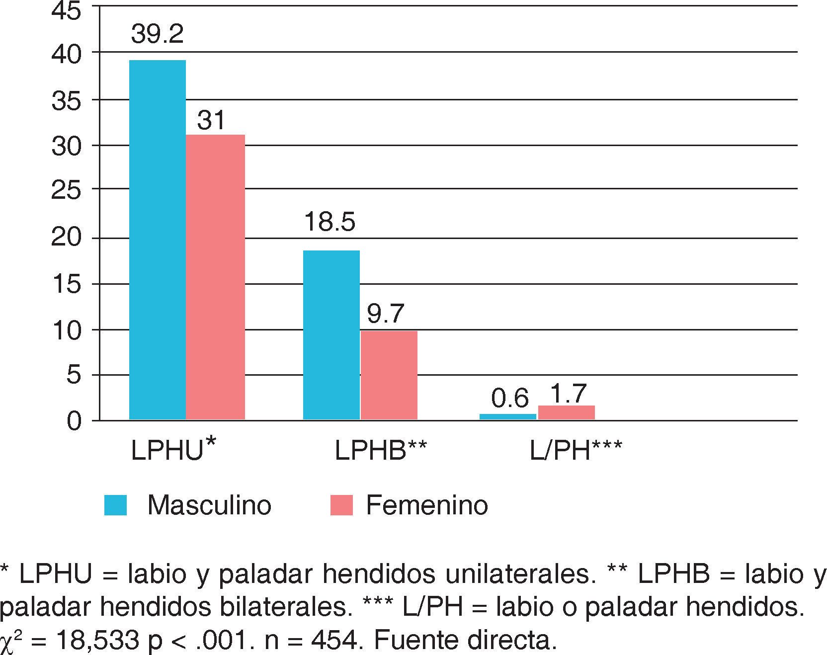 Lphu Prevalencia de dientes supernumerarios en niños con labio y/o paladar ...