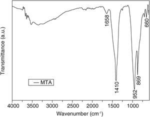 Infra-red spectroscopy of MTA simple.