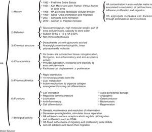 Cuadro sinóptico del AH. Fuente Directa.