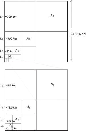 System of nested squares designed to analyze the scaling of species diversity proposed by Arita and Rodriguez (2002). A square-shaped region of side L0 and area A0= L02, is divided into 4 squares of side Lj= L0/2 and area Aj= LJ2= AQ/22. By iterating the division i times, a series of increasingly smaller squares of side Li= L0/2i and area Ai= Li2= AQ/22 is obtained. The nested design for this study comprise a wide range of scales, as the region A0= 400 x 400km (—160 000km2) is divided 7 times: Aj= 200 x 200km (—40 000km2), A2= 100 x 100km (—10 000km2), A3= 50 x 50km (—2 500km2), A4= 25 x 25km (—625km2), A5= 12.5 x 12.5km (—156.25km2), A6= 6.25 x 6.25km (~39.06km2), A7= 3.12 x 3.12km (—9.76km2) (for clarity, the progressively finer squares are illustrated only in the lower left corners of squares) System of nested squares designed to analyze the scaling of species diversity proposed by Arita and Rodriguez (2002). A square-shaped region of side L0 and area A0= L02, is divided into 4 squares of side Lj= L0/2 and area Aj= LJ2= AQ/22. By iterating the division i times, a series of increasingly smaller squares of side Li= L0/2i and area Ai= Li2= AQ/22 is obtained. The nested design for this study comprise a wide range of scales, as the region A0= 400 x 400km (—160 000km2) is divided 7 times: Aj= 200 x 200km (—40 000km2), A2= 100 x 100km (—10 000km2), A3= 50 x 50km (—2 500km2), A4= 25 x 25km (—625km2), A5= 12.5 x 12.5km (—156.25km2), A6= 6.25 x 6.25km (~39.06km2), A7= 3.12 x 3.12km (—9.76km2) (for clarity, the progressively finer squares are illustrated only in the lower left corners of squares)