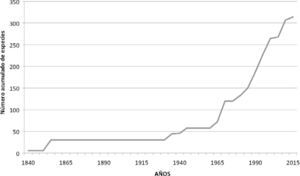Curva acumulativa de especies de amibas descritas por cada 5 años en México (1841-2012).