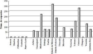 Distribución del fitoplancton dulceacuícola por estados de México (N-NE; Centro; S-SE).