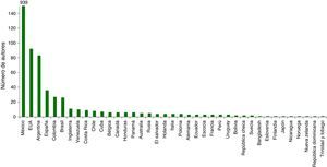 Número de autores por país que han publicado en la Revista Mexicana de Biodiversidad en el periodo 2005-2015.