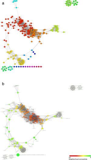 Structure of the co-occurrence network inferred from the odonate species counts in the different land-use types. Nodes represent species and edges correspond to the statistically significant co-occurrence links. Colors in (a) represent the different modules that were identified and that could correspond to different communities. In (b), the size of each node is proportional to its betweenness centrality, while its color corresponds to how densely connected a node's neighborhood is.