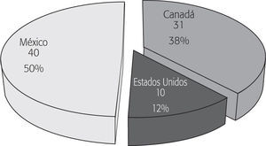 Distribución de denuncias ciudadanas sobre cumplimiento ambiental (1996-2012) clasificadas por país denunciado (n = 81)