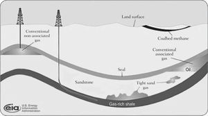Schematic Geology of Natural Gas Resources