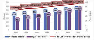 NIVEL PROMEDIO DE REMUNERACIÓN POR SECTOR LABORAL (2007-2012) Secretaría Nacional de Planificación y Desarrollo, Buen vivir. Plan nacional 2013-2017, Quito, 2013, p. 279.