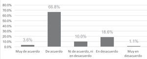 Distribución porcentual de la opinión de los usuarios respecto de la continuidad del servicio de agua potable