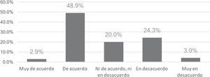 Distribución porcentual de la opinión de los usuarios respecto de la calidad del servicio de agua potable