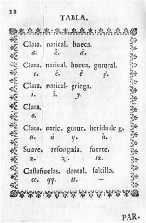 Tabla de pronunciación de la Ortografía de Neve y Molina, p. 12. Acervo: Biblioteca del inah
