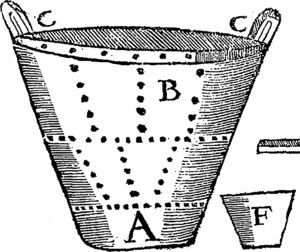 Ilustración del Arte de los metales, Libro III, donde se muestra: fondo de un cazo (A); caldera de piezas (B); asas (c); paño de que se hacían las calderas (F), etc.
