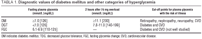 Diagnosis, Classification and Pathogenesis of Diabetes Mellitus ...