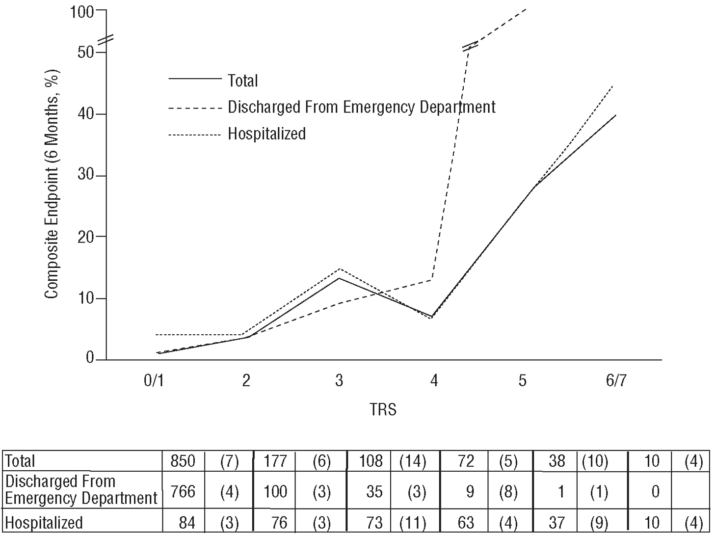 Use of a Coronary Risk Score (the TIMI Risk Score) in a Non-Selected ...