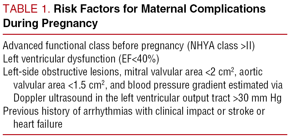 Pregnancy And Heart Disease | Revista Española De Cardiología