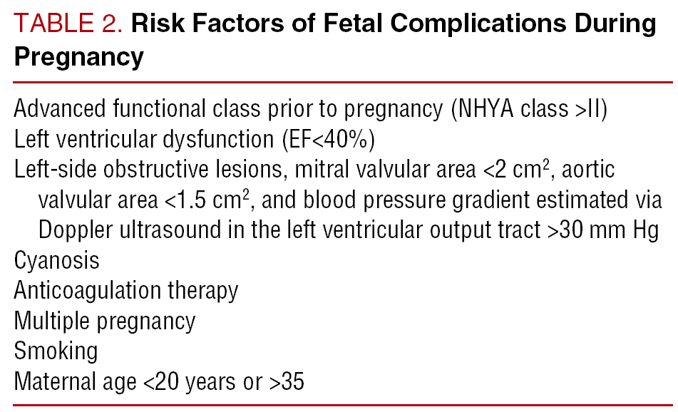 Pregnancy And Heart Disease | Revista Española de Cardiología