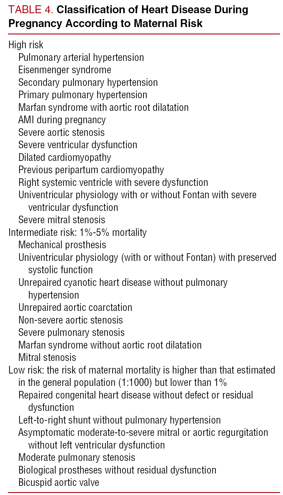 Pregnancy And Heart Disease | Revista Española de Cardiología