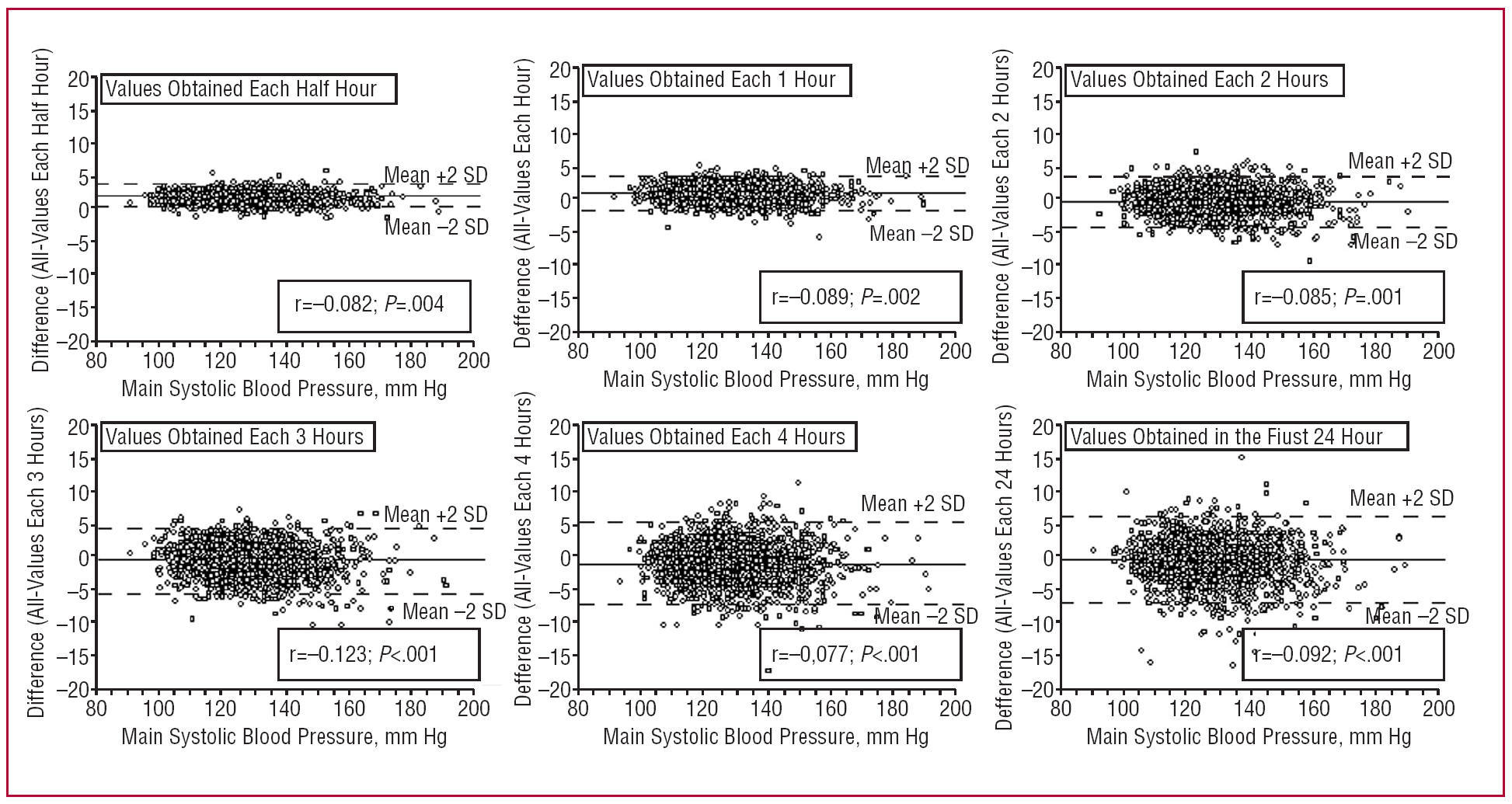 https://static.elsevier.es/multimedia/18855857/0000006000000002/v0_201403062214/13099926/v0_201403062215/en/main.assets/255v60n02-13099926fig01.jpg