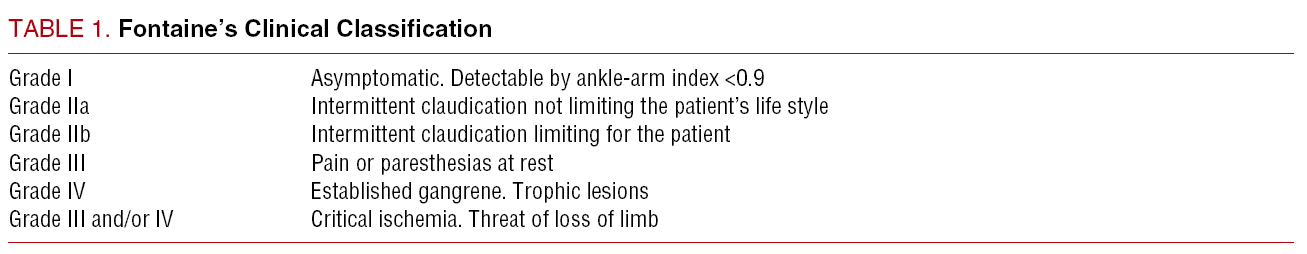 Peripheral Artery Disease: Pathophysiology, Diagnosis and Treatment ...