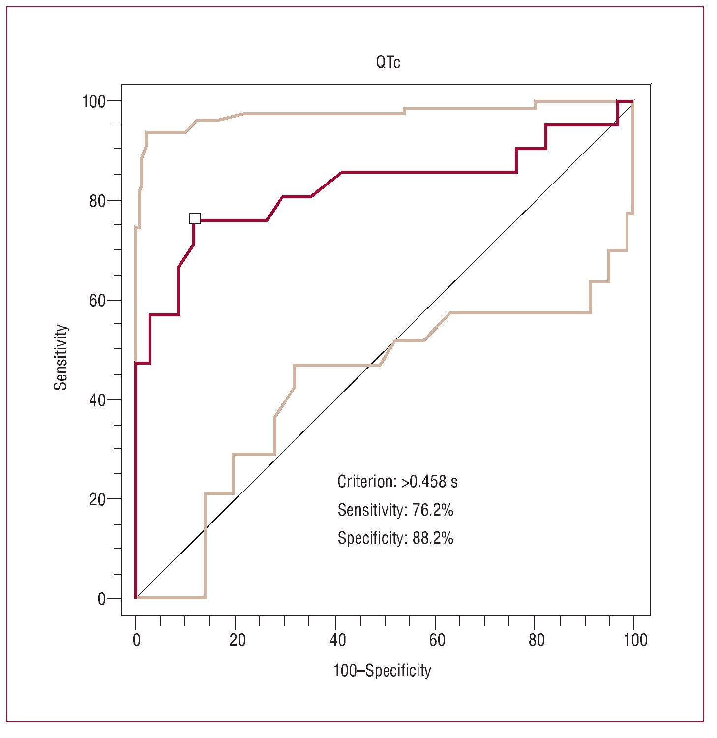 Corrected QT Interval Prolongation: a New Predictor of Cardiovascular ...