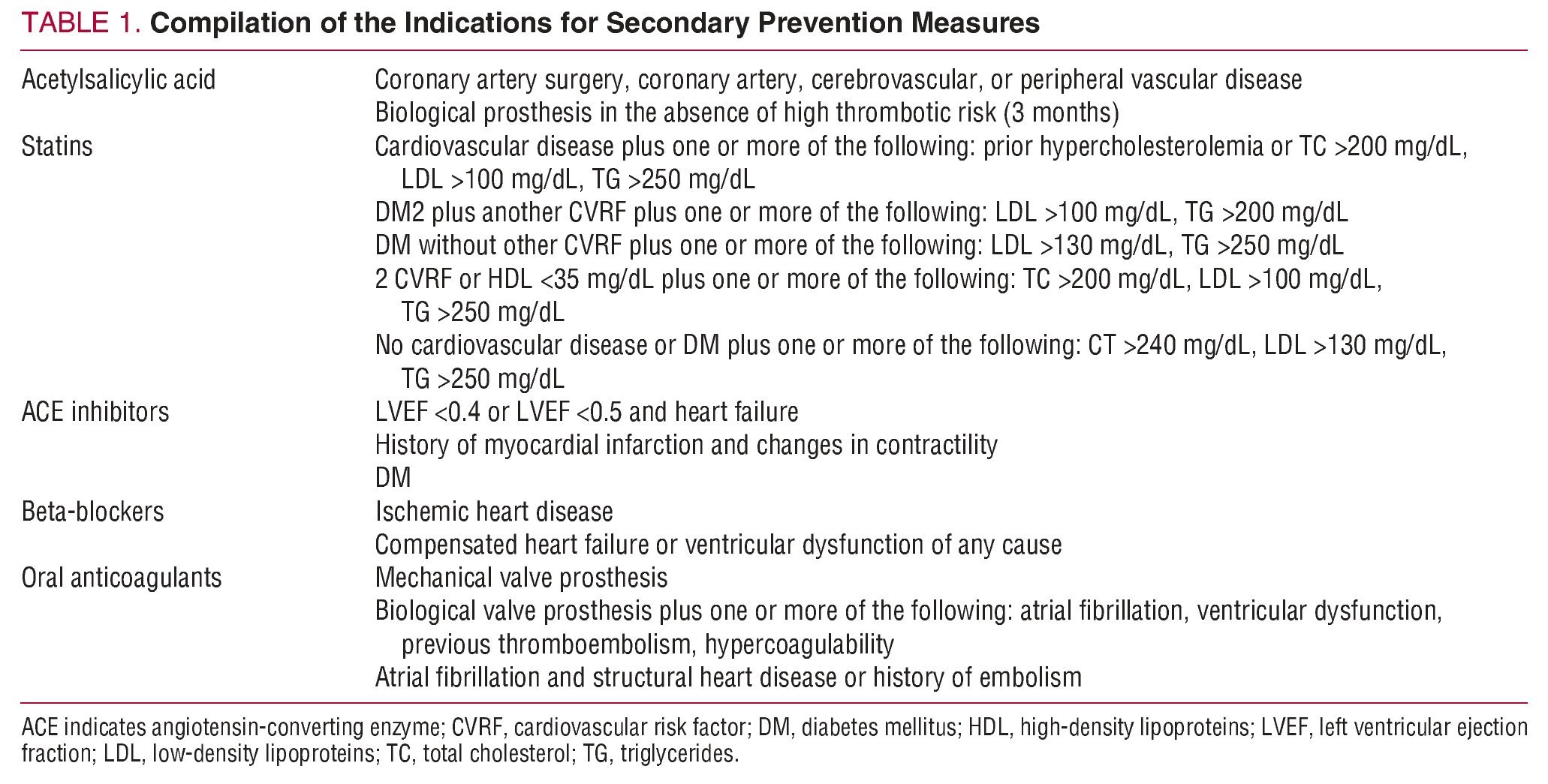 The Value Of An Intervention For Improving Secondary Prevention In 