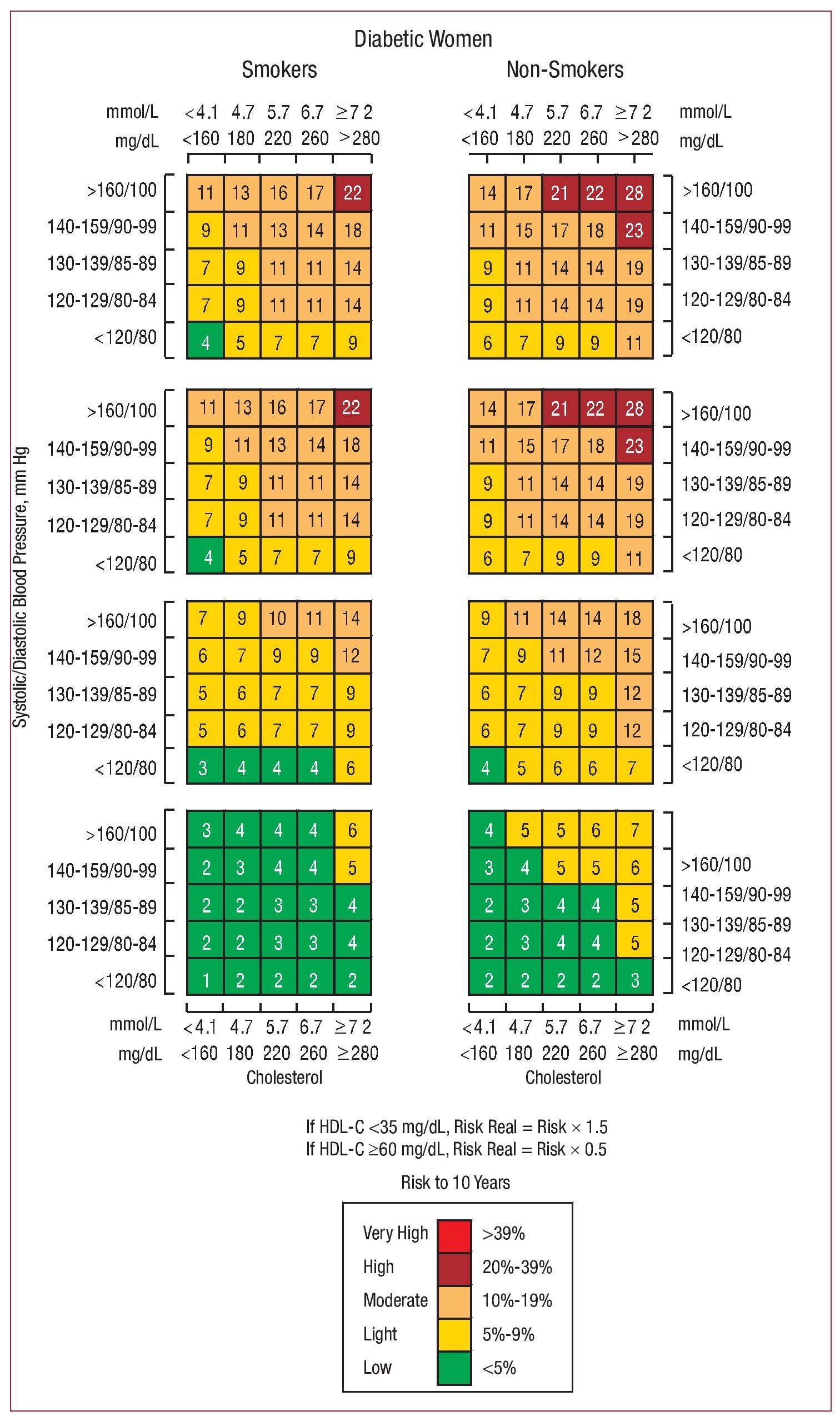 tabla de referencia ap stat