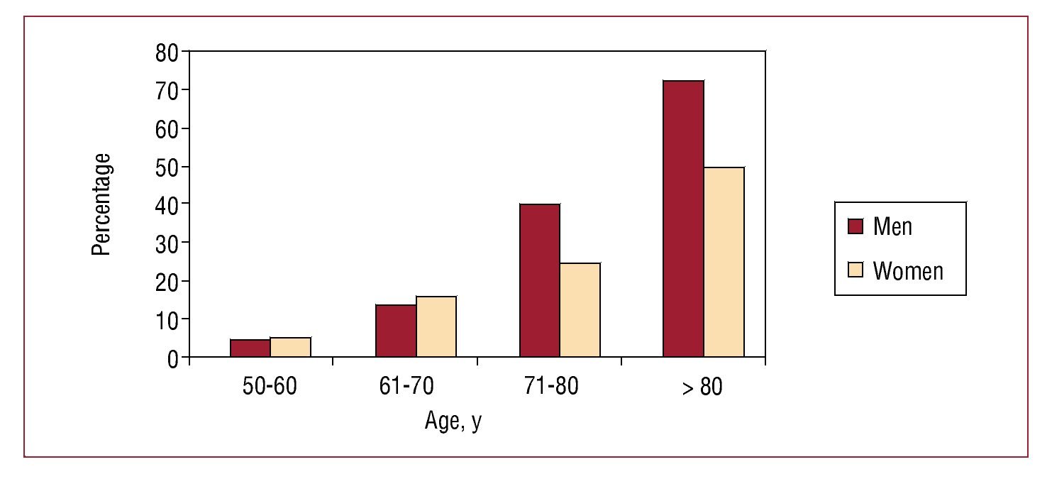 Cystatin C And Cardiovascular Risk In The General Population Revista