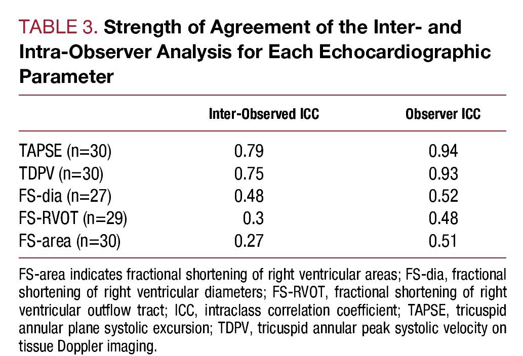 Inter And Intra Observer Variability In The Echocardiographic Evaluation Of Right Ventricular 6394