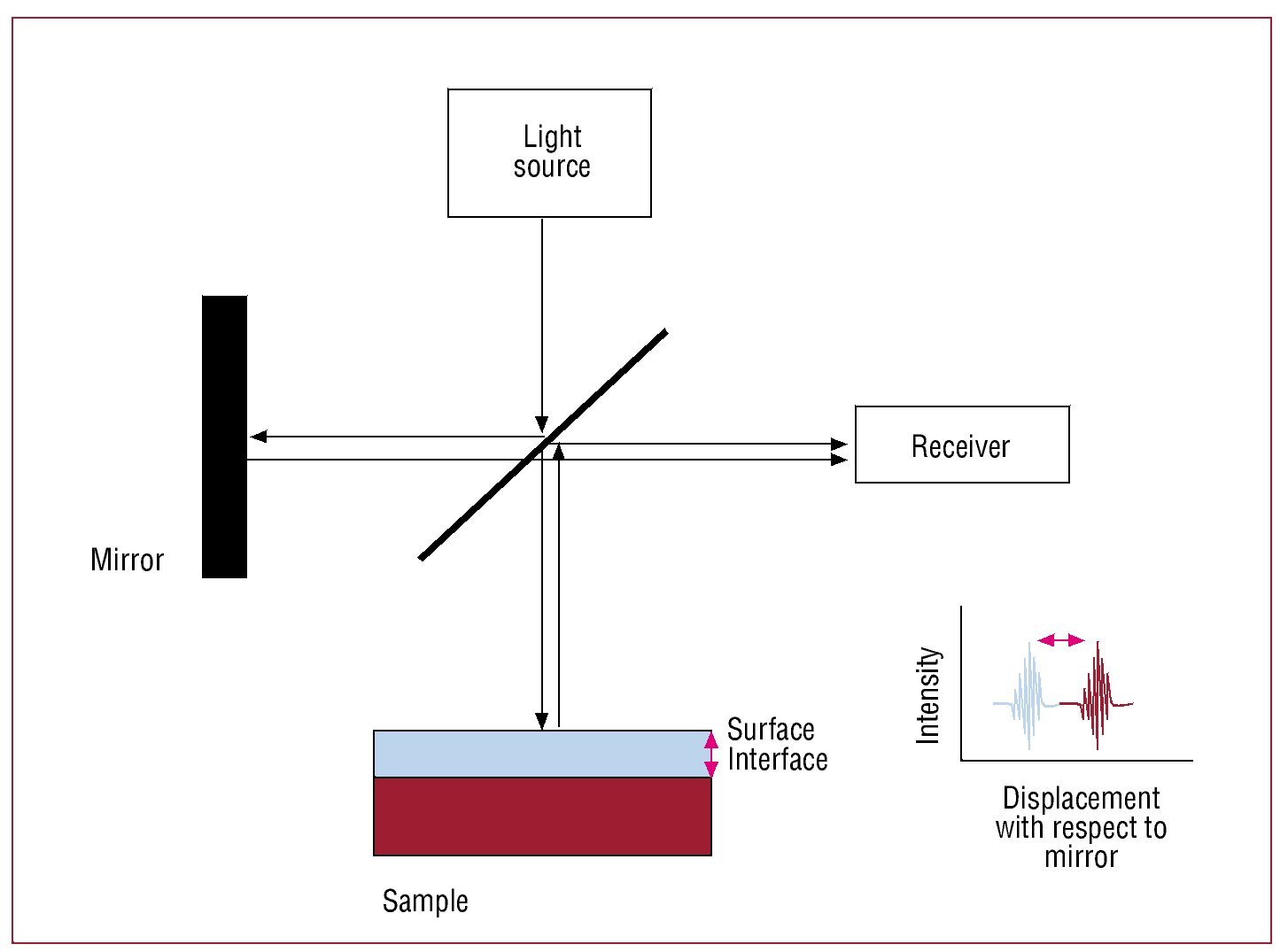 Optical Coherence Tomography: Its Value in Intravascular Diagnosis ...