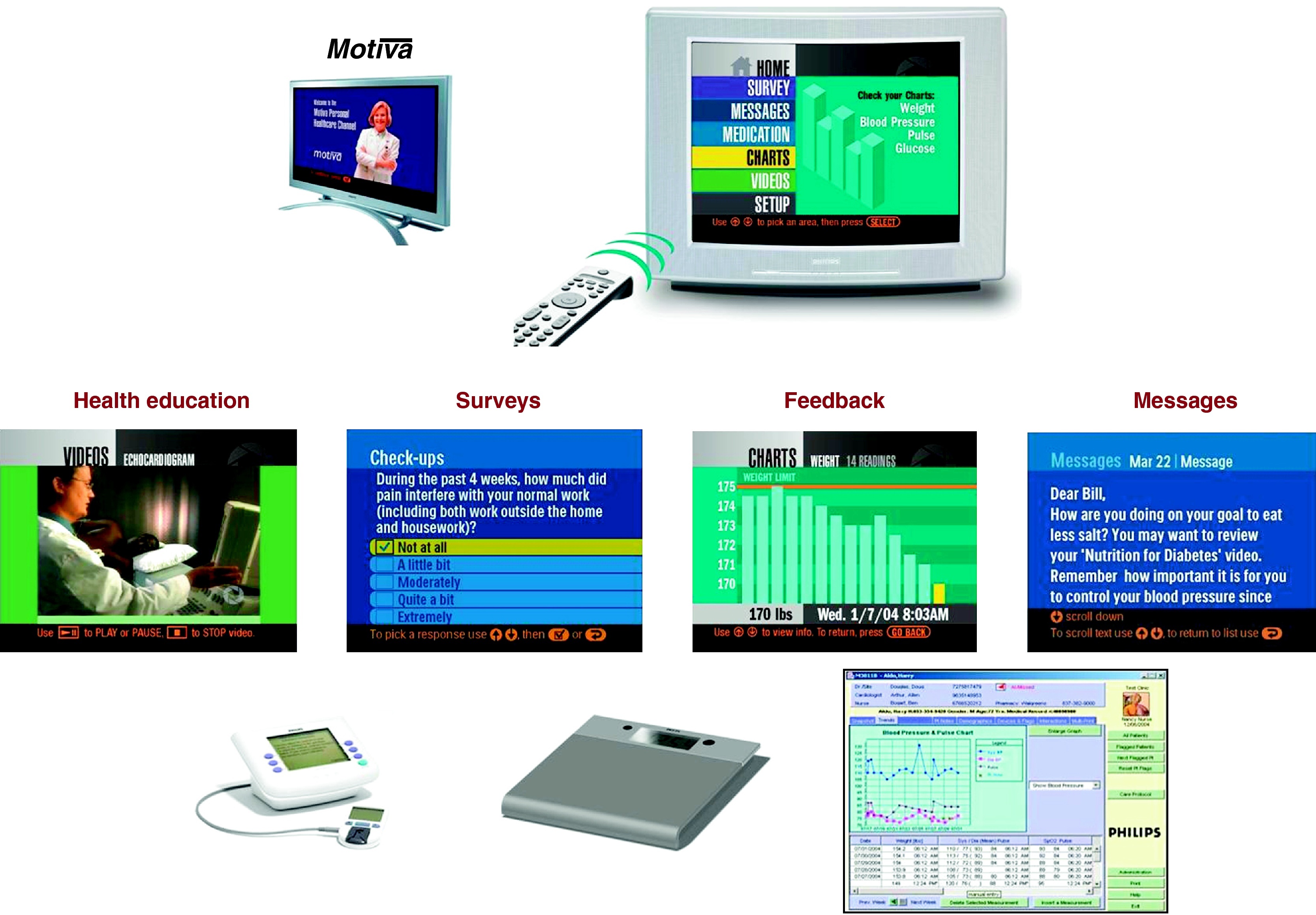 Noninvasive Remote Telemonitoring for Ambulatory Patients With Heart ...