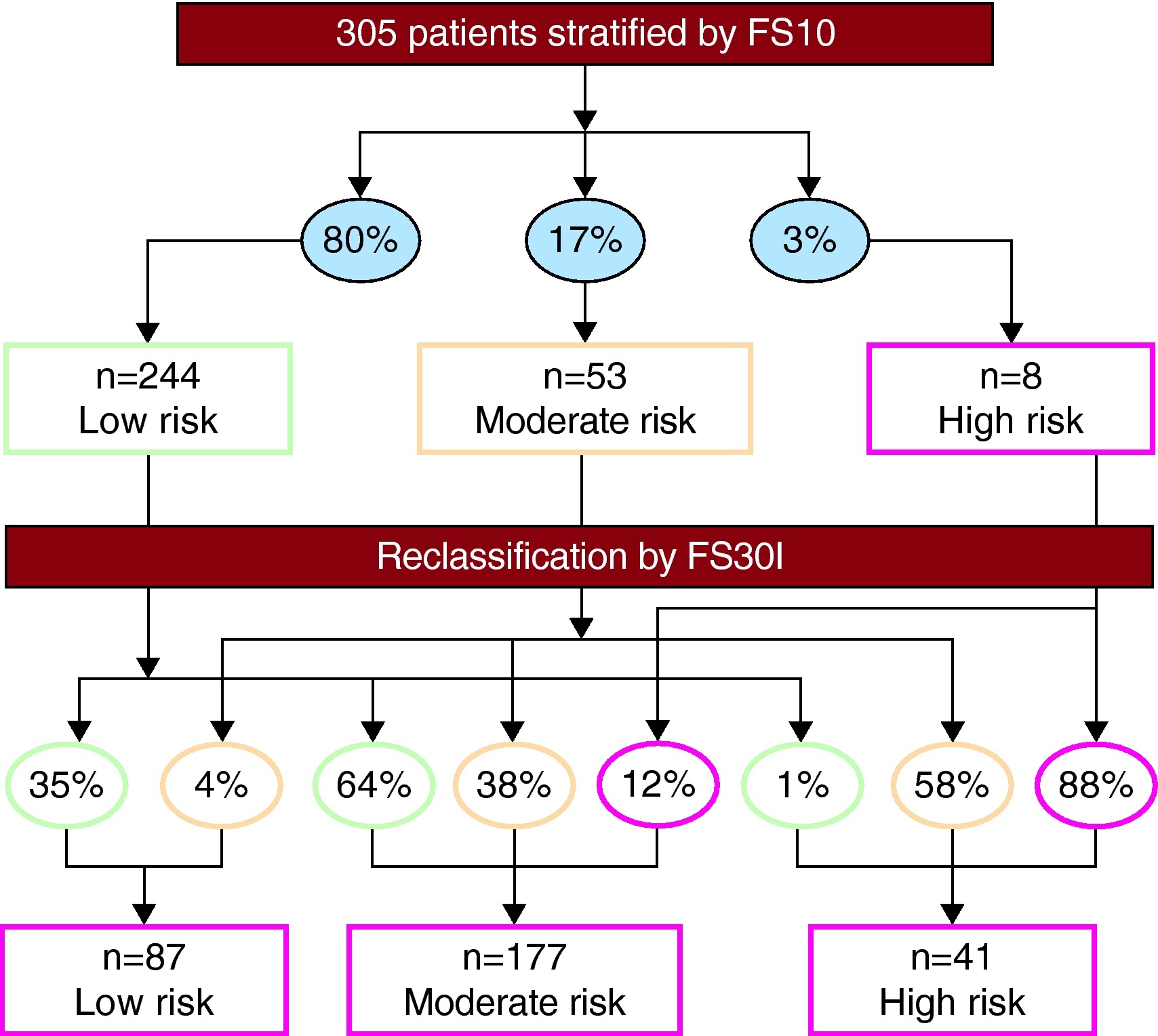 clinical-applicability-of-the-framingham-30-year-risk-score-usefulness