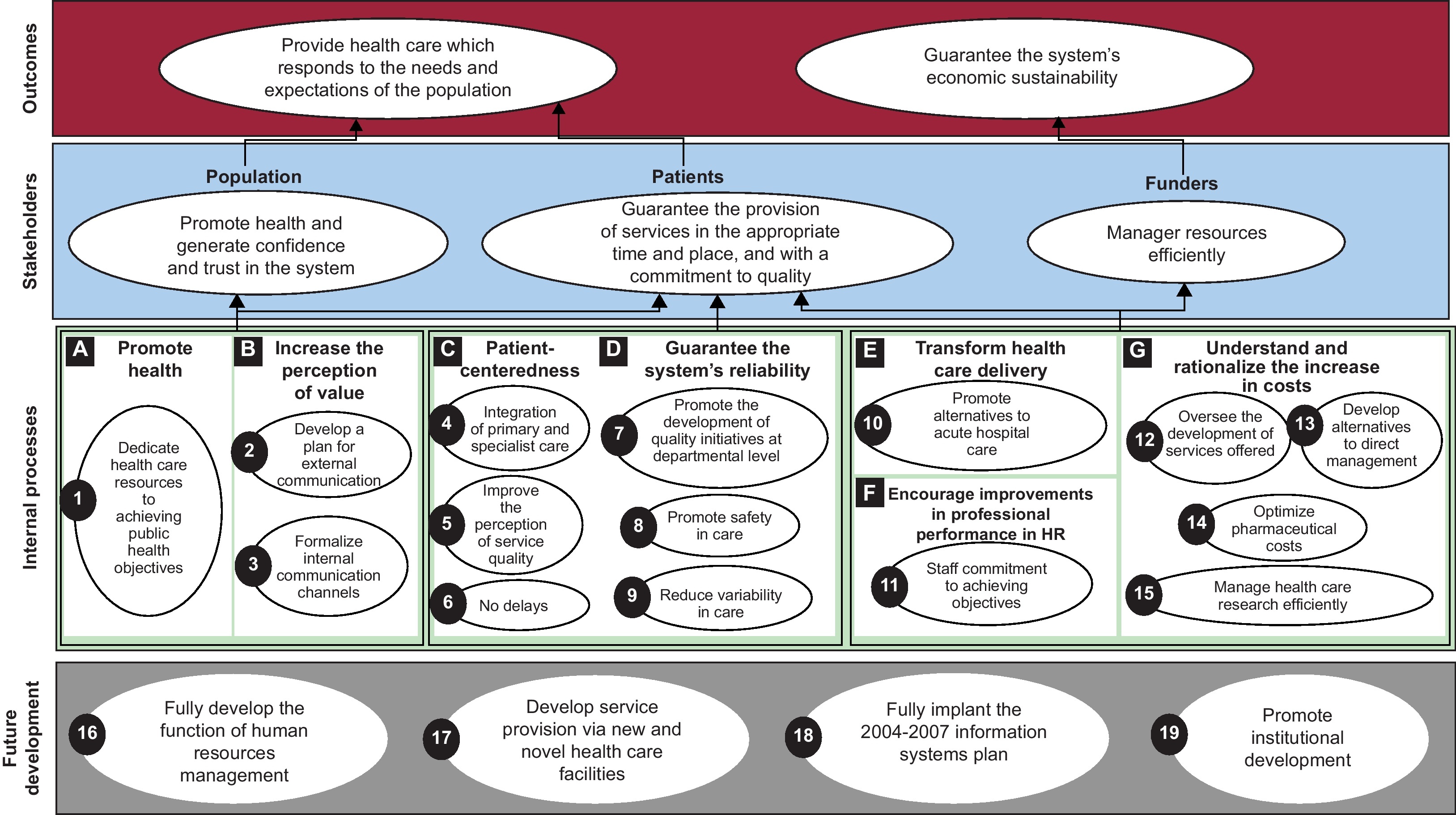 The Balanced Scorecard as a Management Tool for Assessing and ...