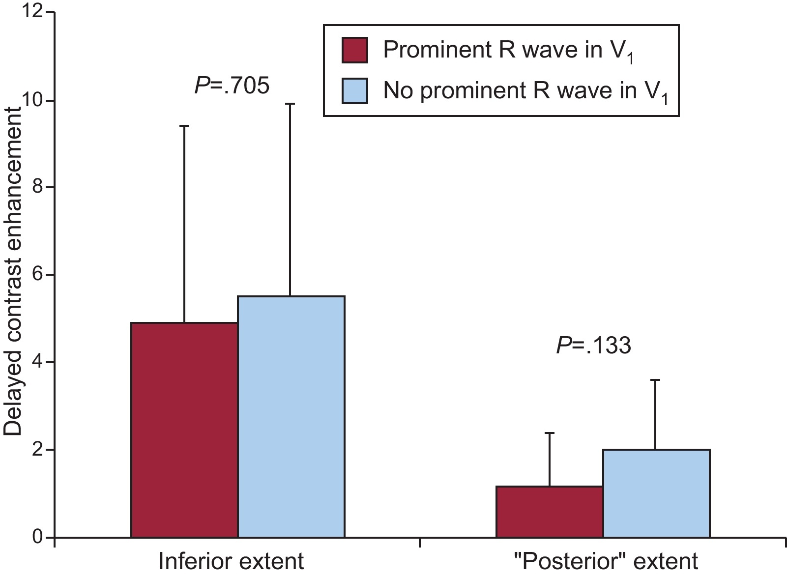 Symbol Promien R A Prominent R Wave in V 1 but not in V 2 Is a Specific Sign of a Large ...