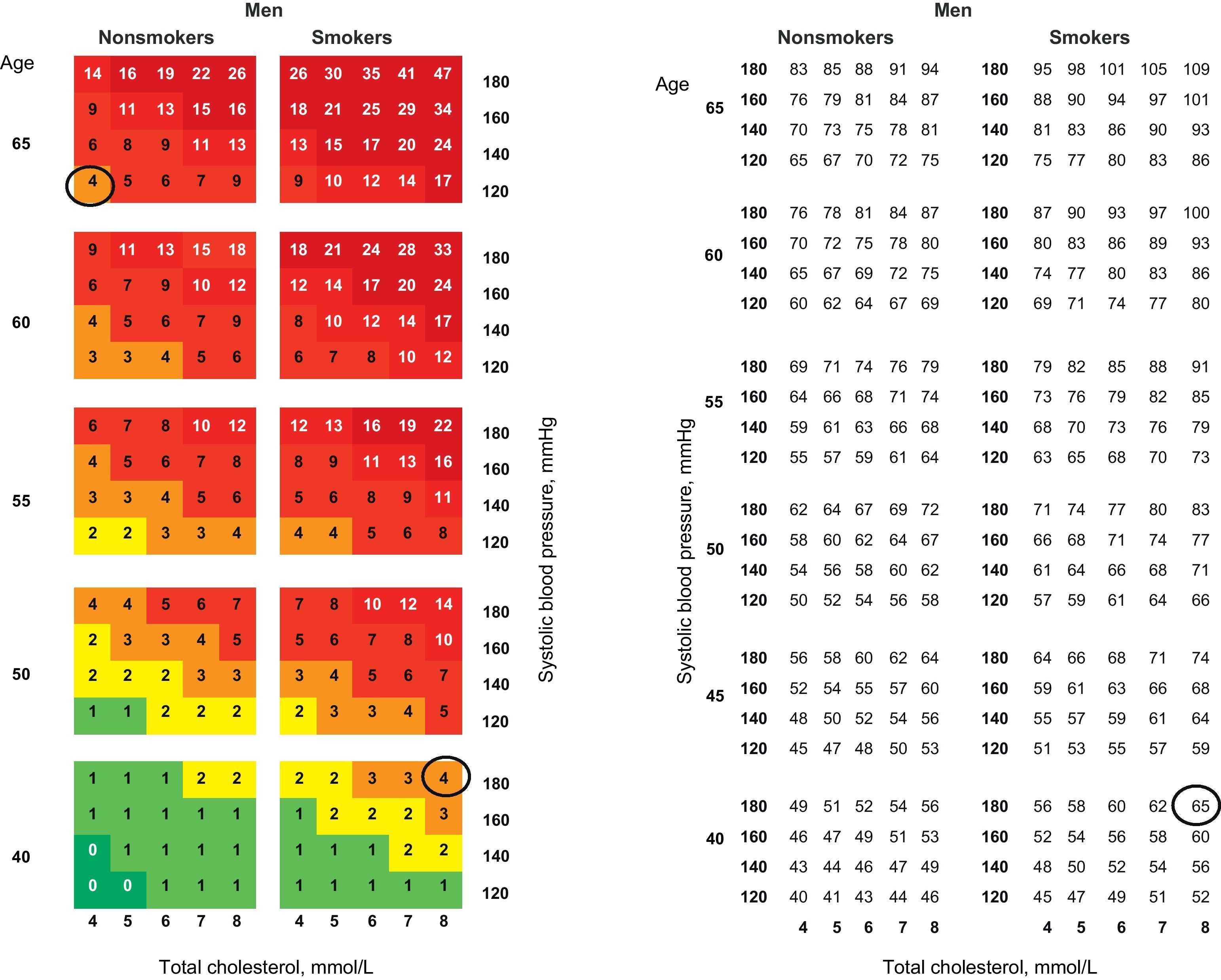 Update in Cardiology: Vascular Risk and Cardiac Rehabilitation ...