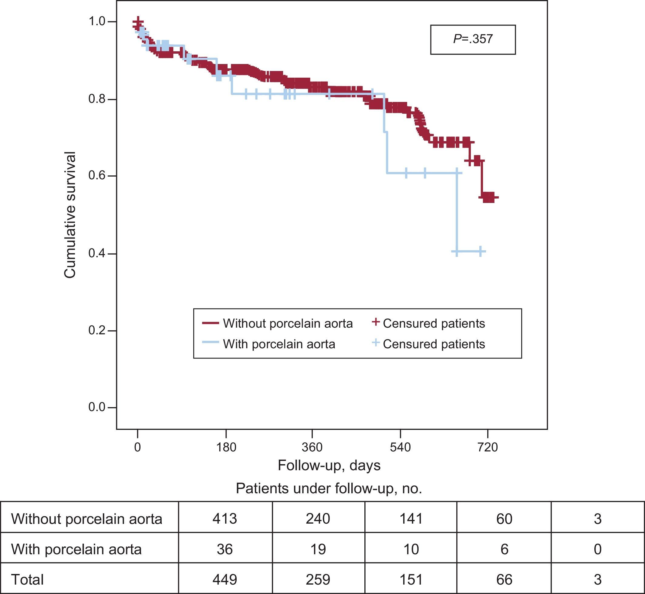 Percutaneous Implantation of the CoreValve® Self-expanding Valve ...