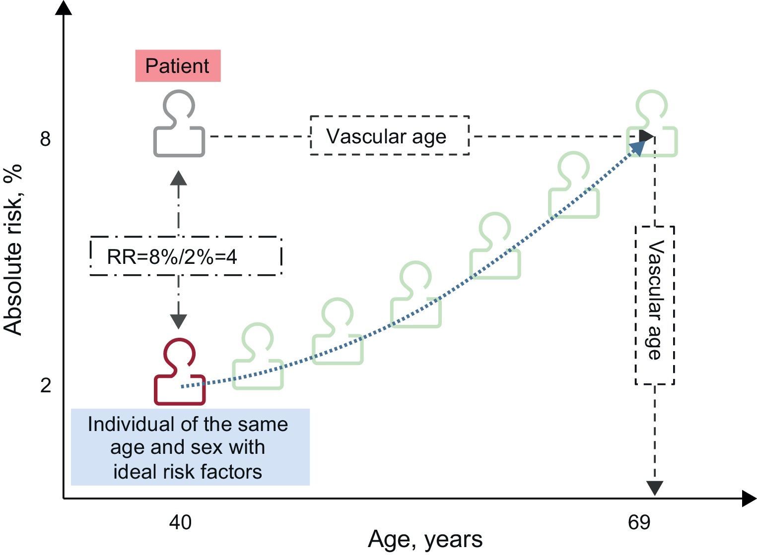 Cardiovascular Risk Functions: Usefulness and Limitations | Revista ...