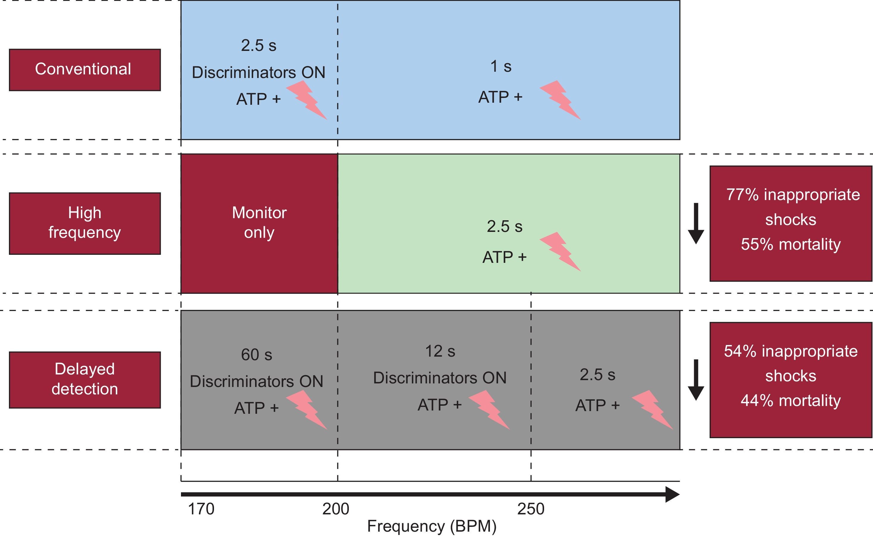 Update on Arrhythmias and Cardiac Pacing 2013 - Revista Española de ...