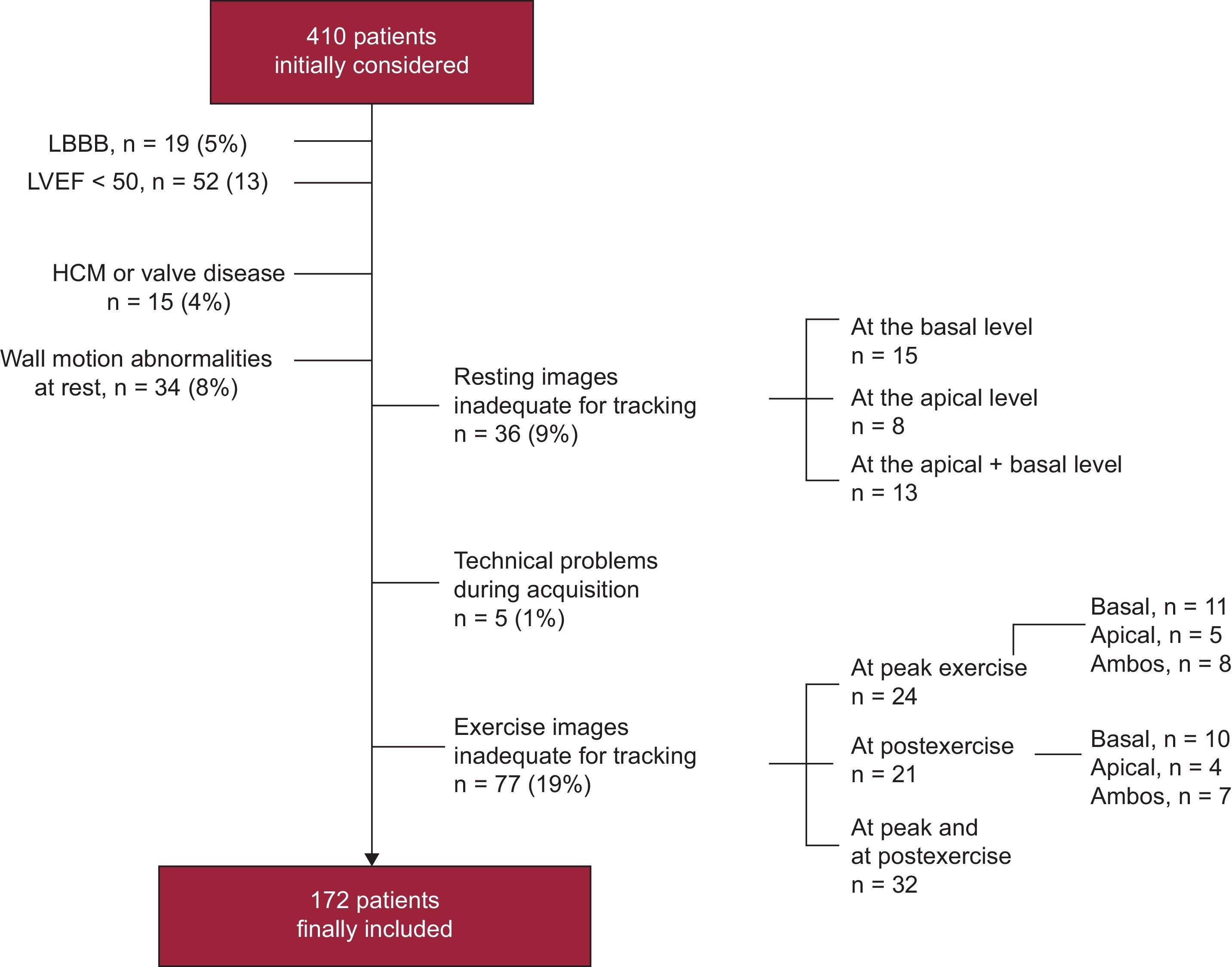 Left Ventricular Torsion During Exercise in Patients With and Without ...