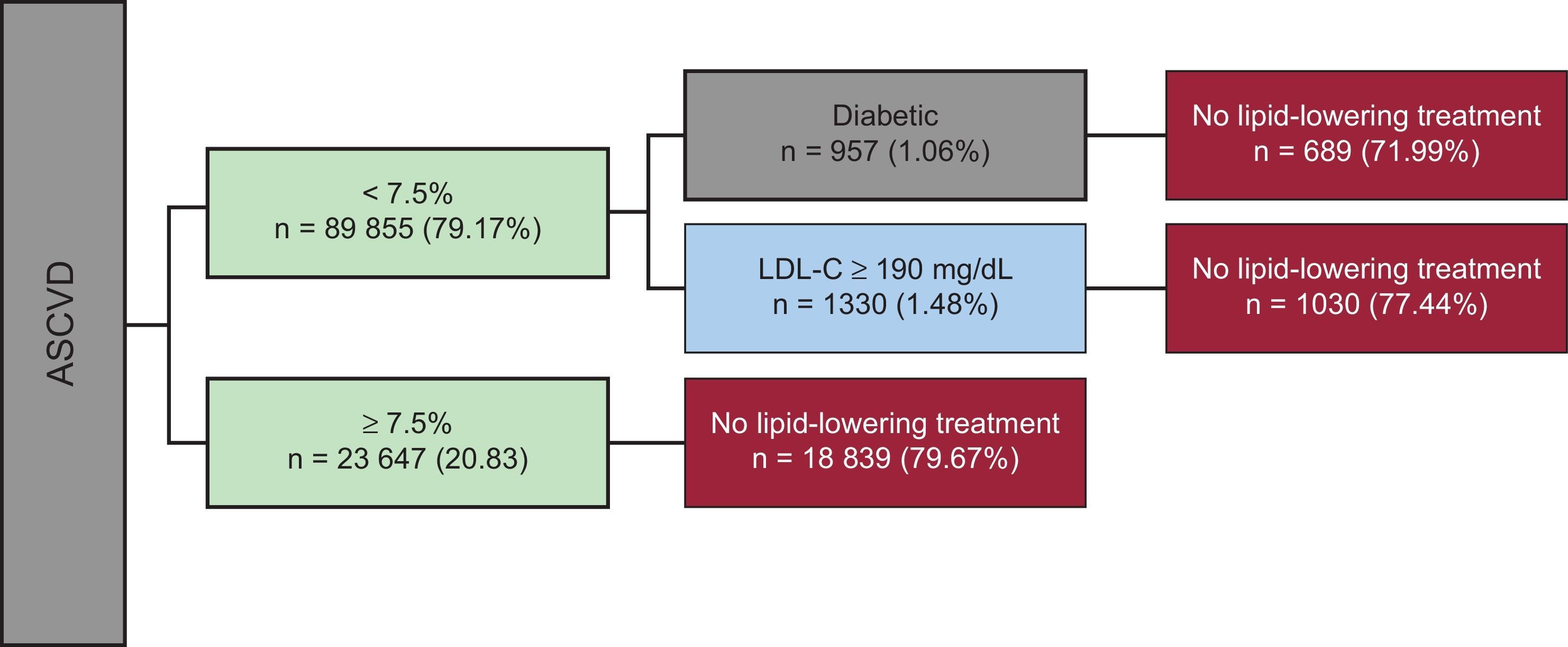Impact of the New American and British Guidelines on the Management and ...